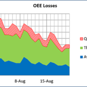 The ‘Quick & Dirty’ About OEE