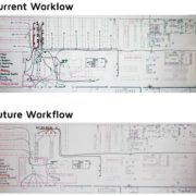 A Warehouse and Logistics Plan to Keep Pace with Growth