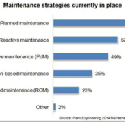 What’s Your Maintenance Strategy?