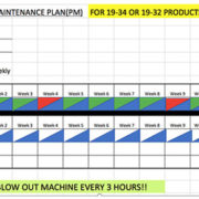 Helping a Specialty Materials Producer Apply FMEA And Preventative Maintenance To Reduce Scrap