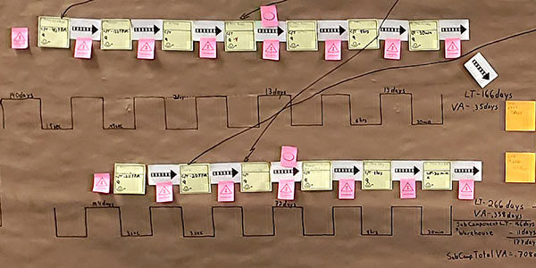 Value Stream Mapping Helps Cable Manufacturer Meet Customer Requirements