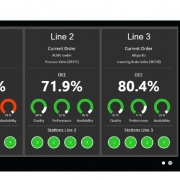 How to Tackle Overall Equipment Effectiveness