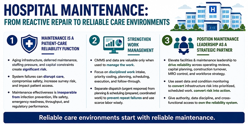 Hospital Maintenance: From Reactive Repair to Reliable Care Environments